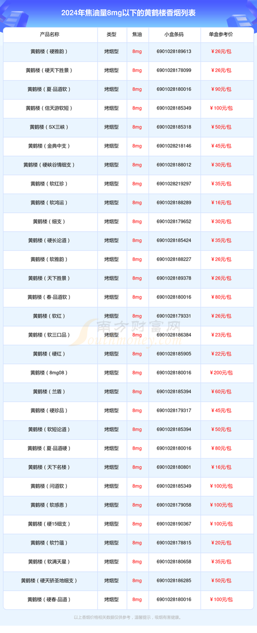 黄鹤楼梦之韵8号：价格口感一探究竟