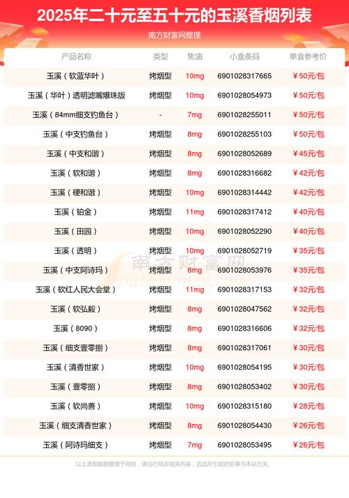 玉溪金花细支出口版：价格口感一探究竟