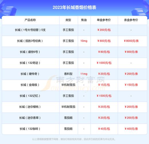 长城(骑士1号)香烟价格口感揭秘！