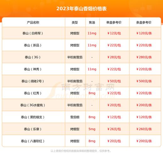 泰山战神2号香烟价格口感揭秘！