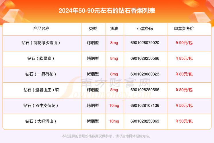 钻石(锦尚)香烟价格与口感体验揭秘！