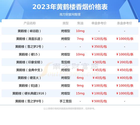 黄鹤楼迷你醇味香烟价格口感揭秘！