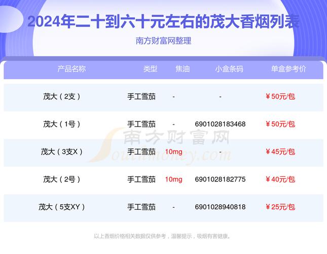 茂大(普者黑)香烟价格口感揭秘！