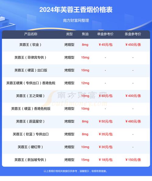 芙蓉王出口版价格口感揭秘，品质体验一包见分晓！