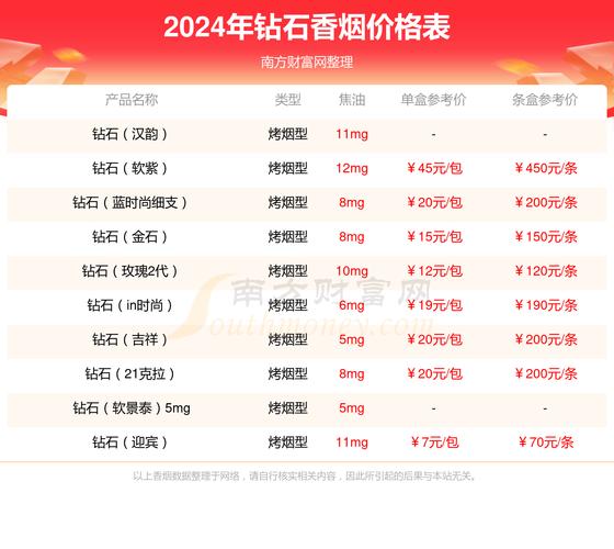 钻石中支玉兰烟价几何？口感体验揭秘！