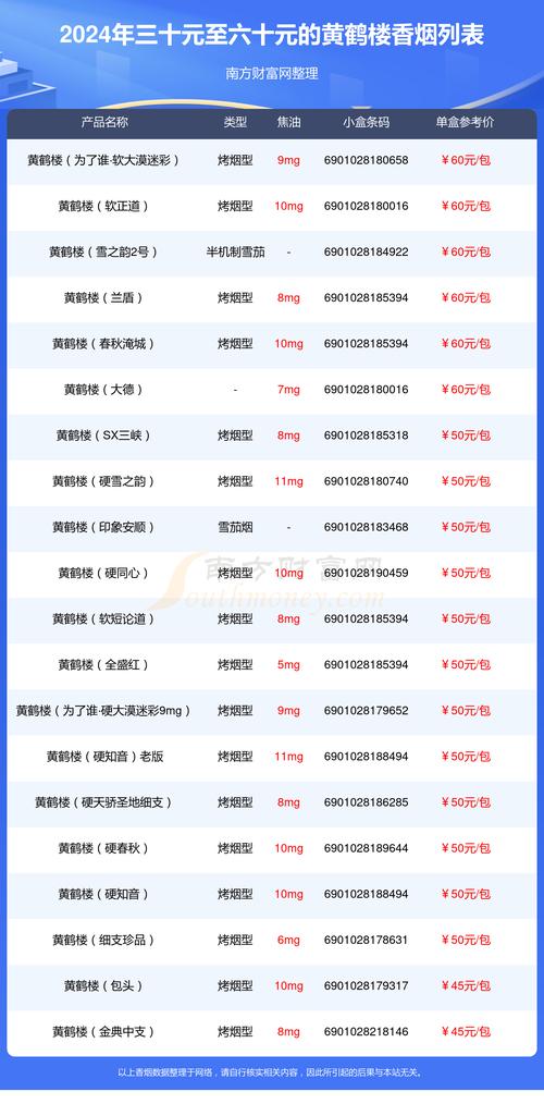 黄鹤楼(江湖)香烟价格口感揭秘！