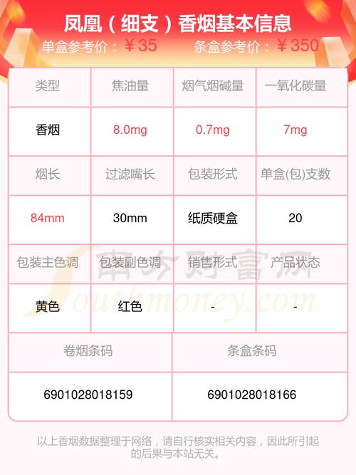凤凰(细支中免版)价格口感揭秘！