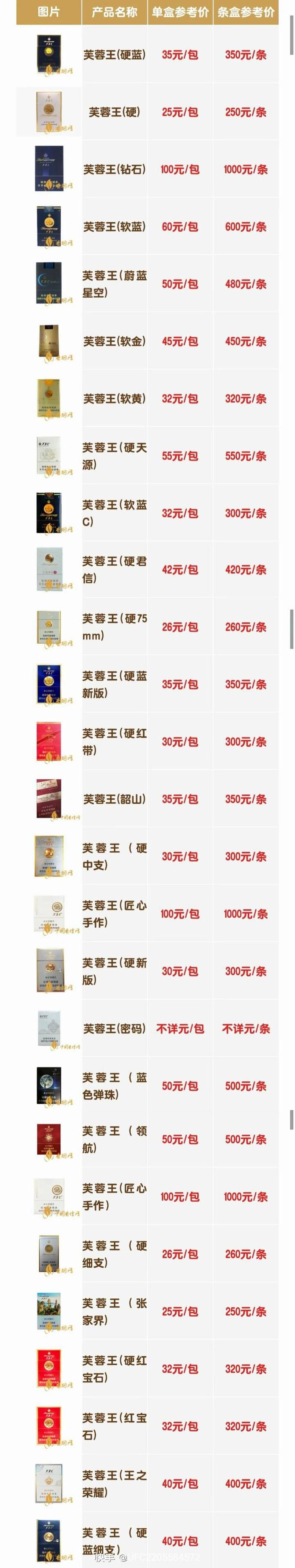 芙蓉王硬蓝日本版价格口感揭秘！