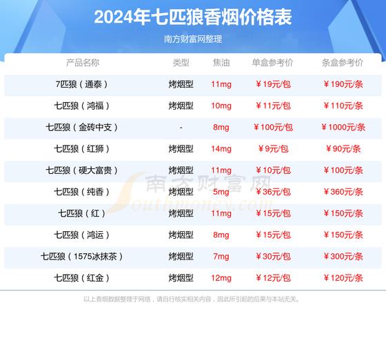 七匹狼银细支价格口感揭秘！