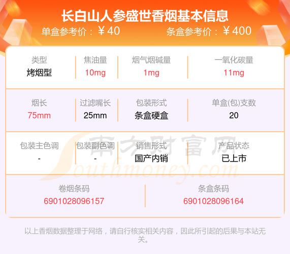 长白山(人参盛世)香烟价格口感揭秘！