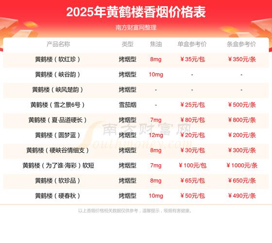 黄鹤楼雪之梦9号5支装价格口感揭秘！