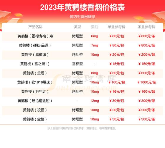 黄鹤楼漫天游中支价格口感揭秘！
