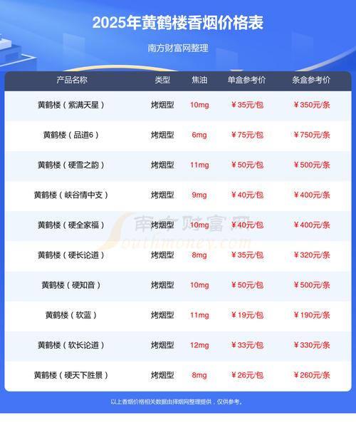 黄鹤楼软蓝澳版价格口感揭秘！