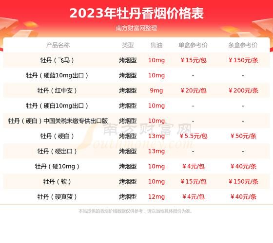 牡丹(蓝中支专供出口)价格口感揭秘！