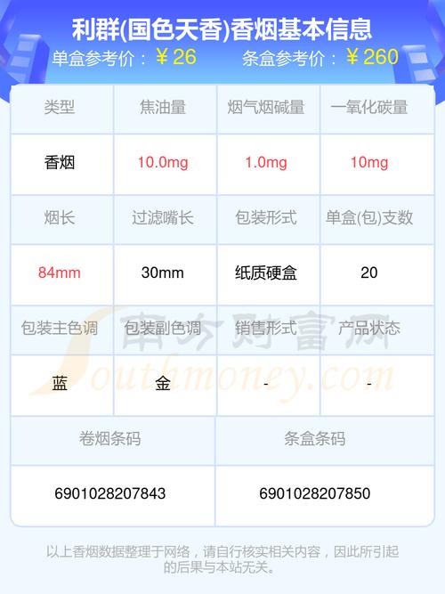 利群(国色天香细支)价格口感揭秘！