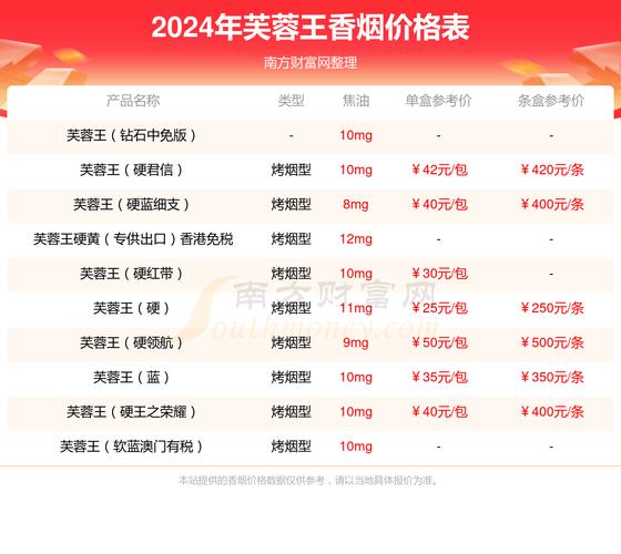 芙蓉王匠心中支价格揭秘，口感体验如何？