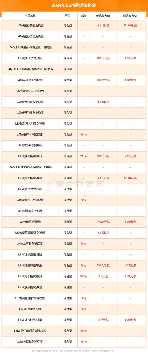 LM硬红泰国版香烟价格口感揭秘！