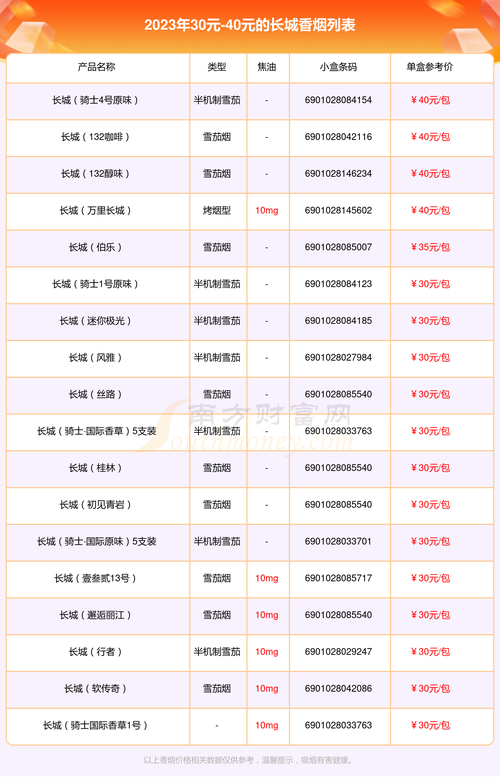 长城(竹韵)香烟价格口感揭秘！