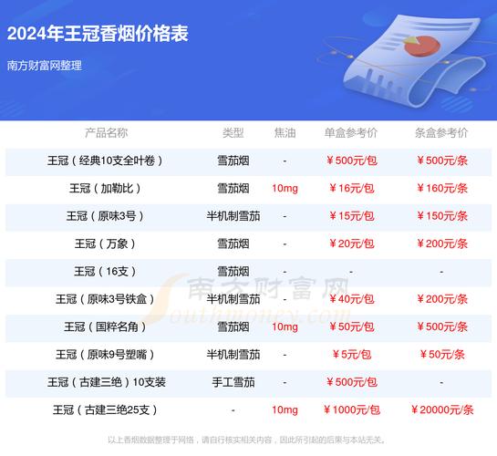 王冠(假日阳光)香烟价格口感揭秘！