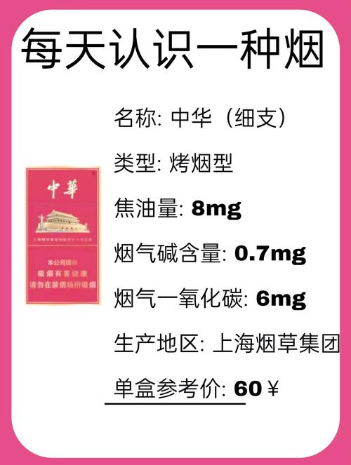 中华(细支中免版)价格口感揭秘！