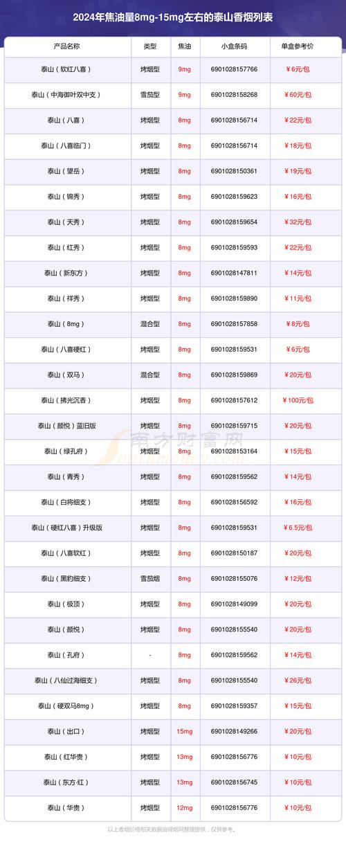 泰山(好好学习金中支)价格口感揭秘！