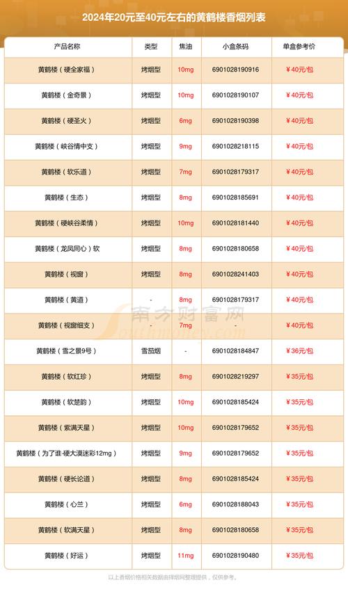 黄鹤楼(中国风)香烟价格口感揭秘！