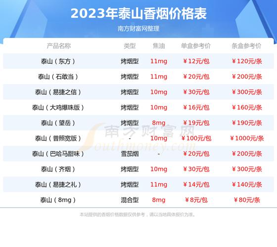 泰山皇家礼炮103响价格口感揭秘！