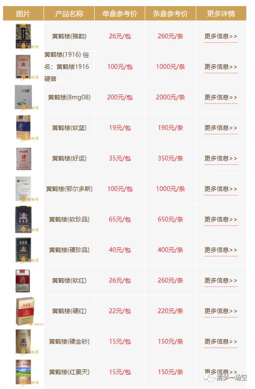 黄鹤楼(尚道)香烟价格口感揭秘！