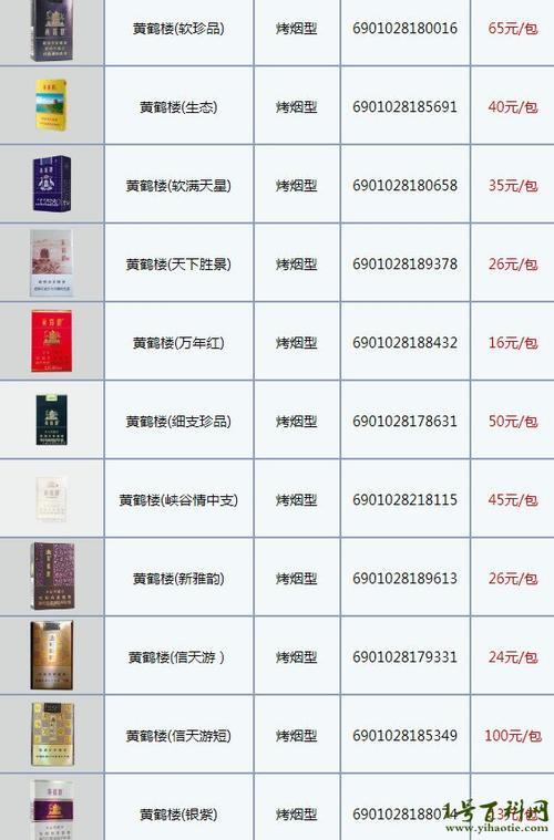 黄鹤楼银典香烟价格口感揭秘！