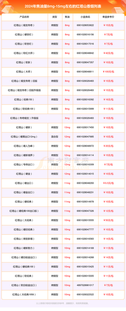 红塔山(大福铁盒)价格口感揭秘！