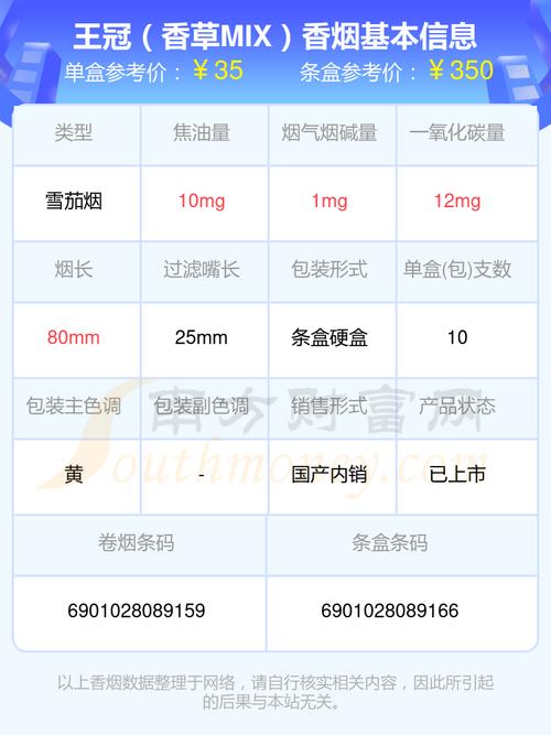 王冠香草MIX香烟价格口感揭秘！