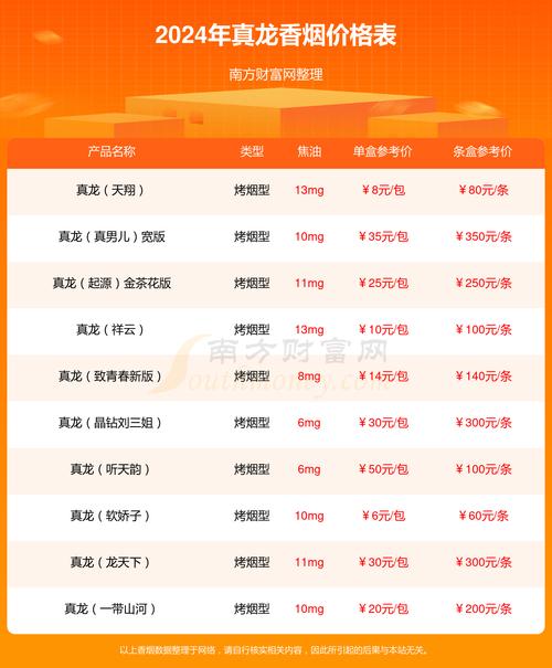 真龙(巴马天成出口版)价格口感揭秘！