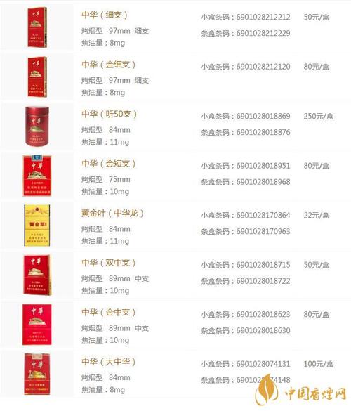 中华(5000出口欧盟版)价格口感揭秘！