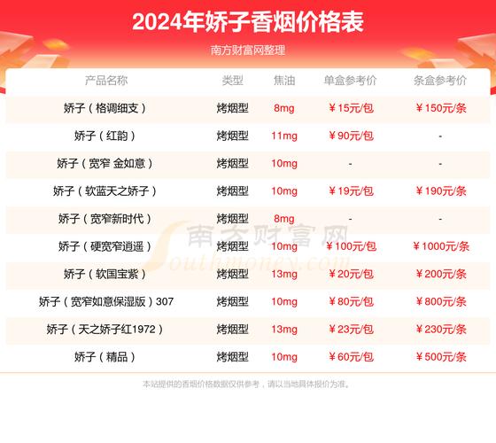 娇子宽窄如意保湿中免版，价格口感一网打尽！